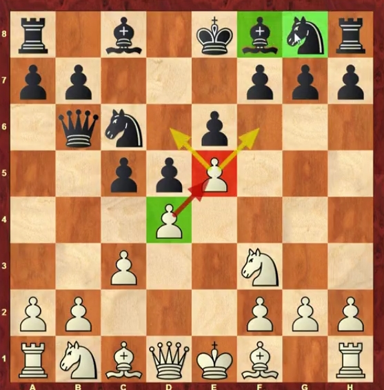 دفاع فرانسه در شطرنج